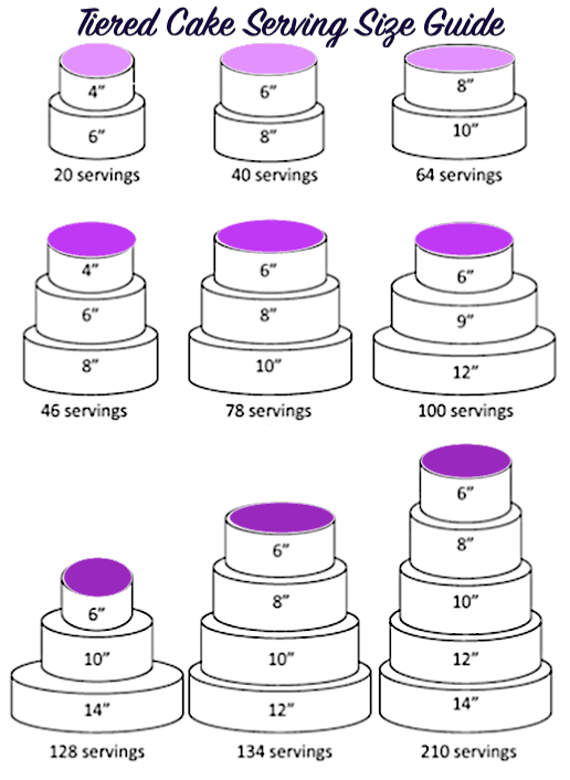 What sizes should tiered cakes be?